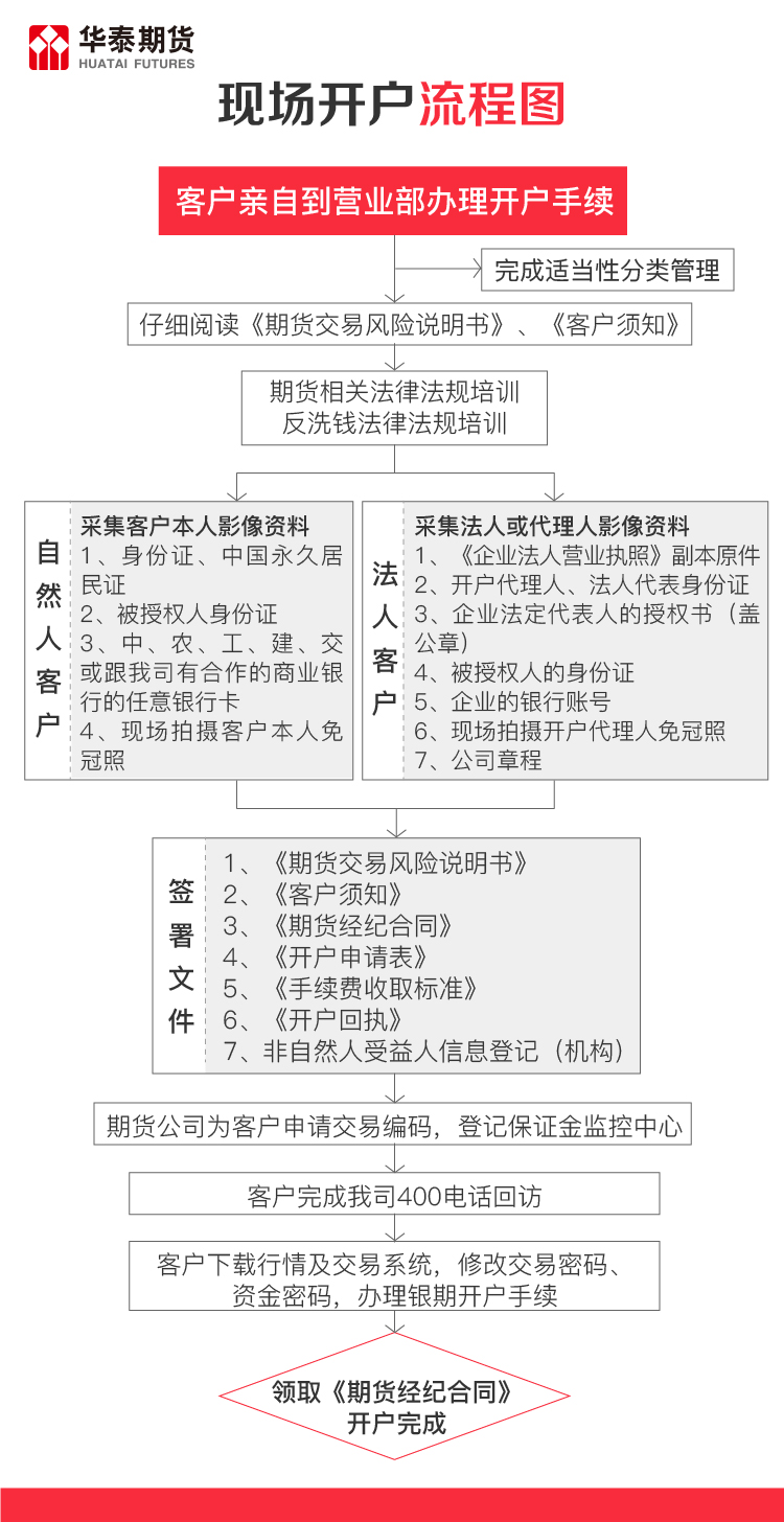 现场开户流程.jpg