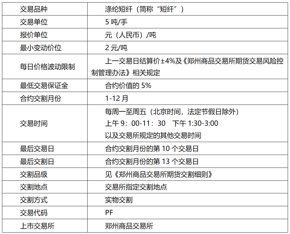 20200930-关于短纤期货上市交易有关事项的通知（客户）_01.jpg