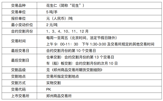 20210126-关于花生期货上市交易有关事项的通知（客户）_01.jpg