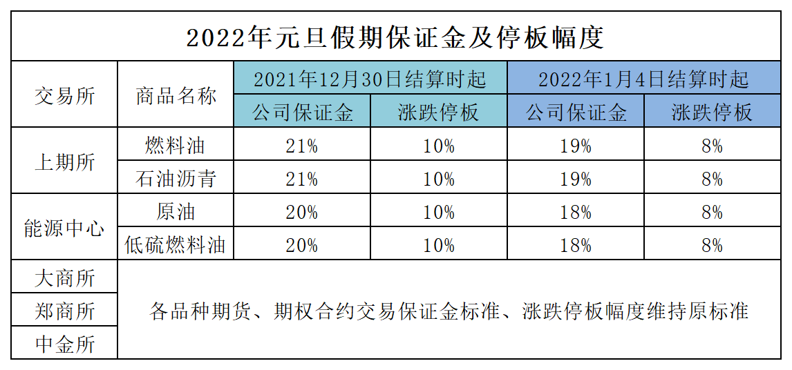 2022年元旦假期对比图.png 2022年元旦假期对比图.png