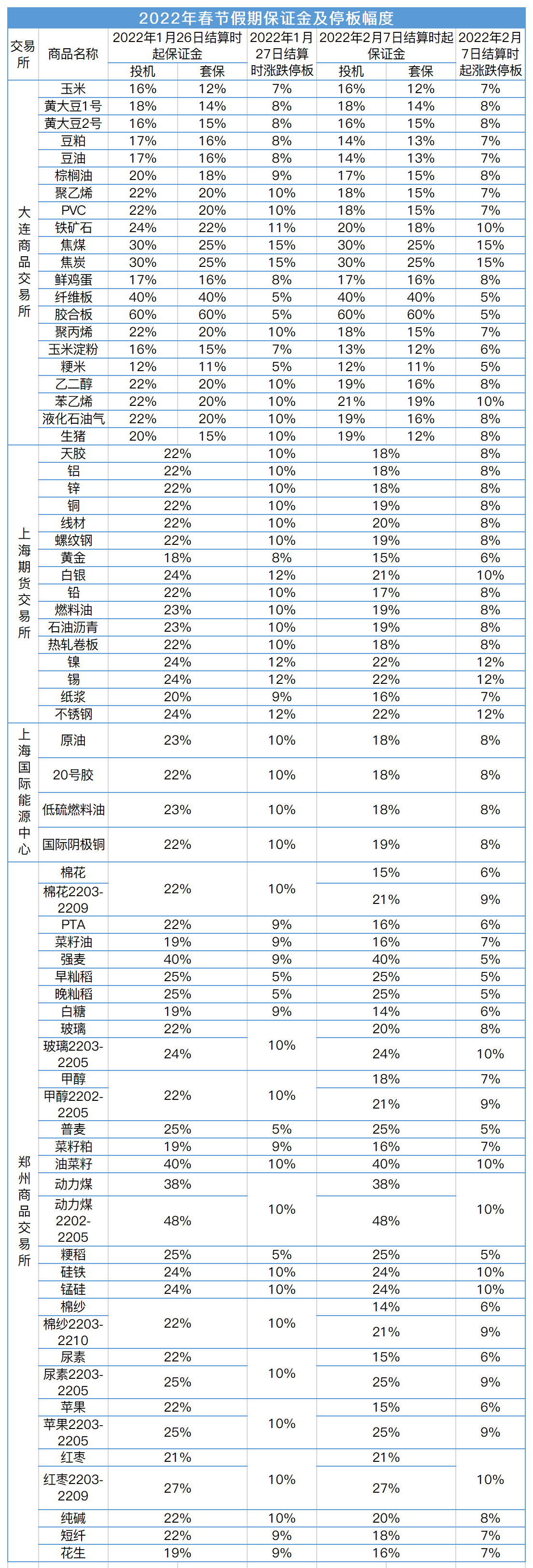 公告20220126.png